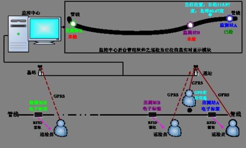宣汉县巡更系统八号